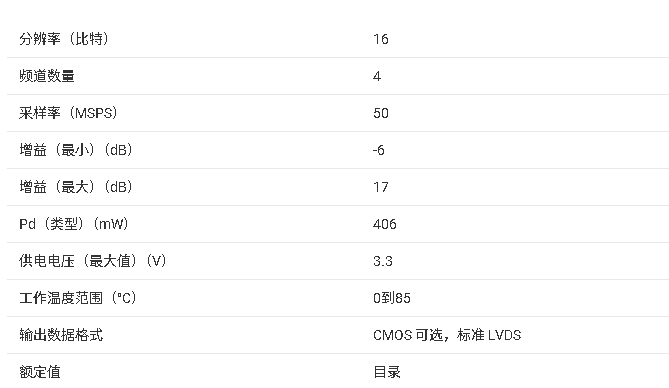 VSP5621 16 位 4 通道 <b class='flag-5'>CCD</b>/<b class='flag-5'>CMOS</b> <b class='flag-5'>傳感器</b>模擬前端技術(shù)文檔總結(jié)