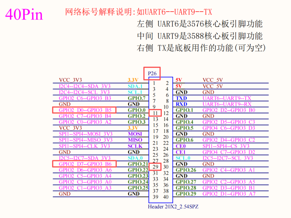RK3588