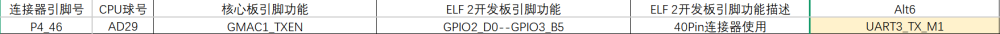 RK3588