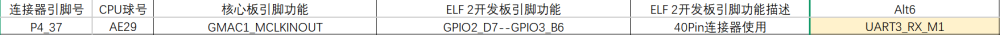 RK3588
