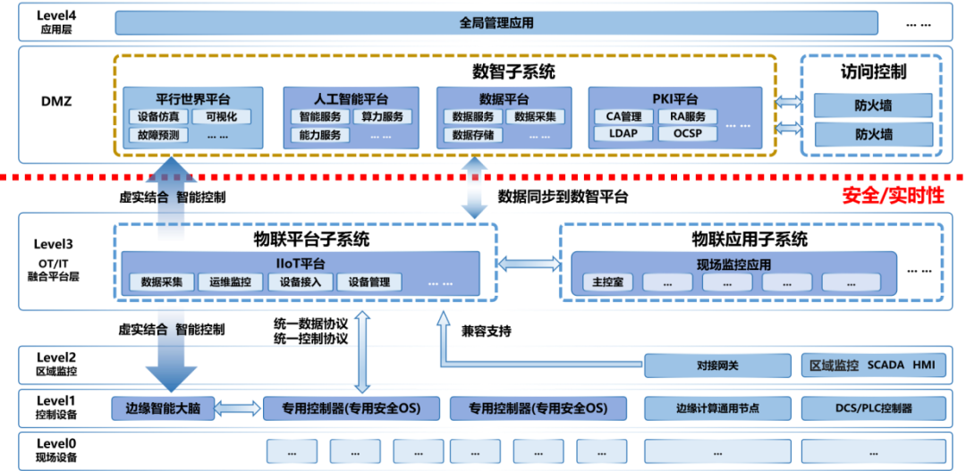操作系统