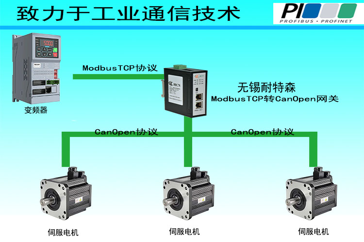 無菌<b class='flag-5'>藥廠</b>變頻升級<b class='flag-5'>方案</b>：ModbusTCP轉(zhuǎn)Canopen高效適配<b class='flag-5'>方案</b>