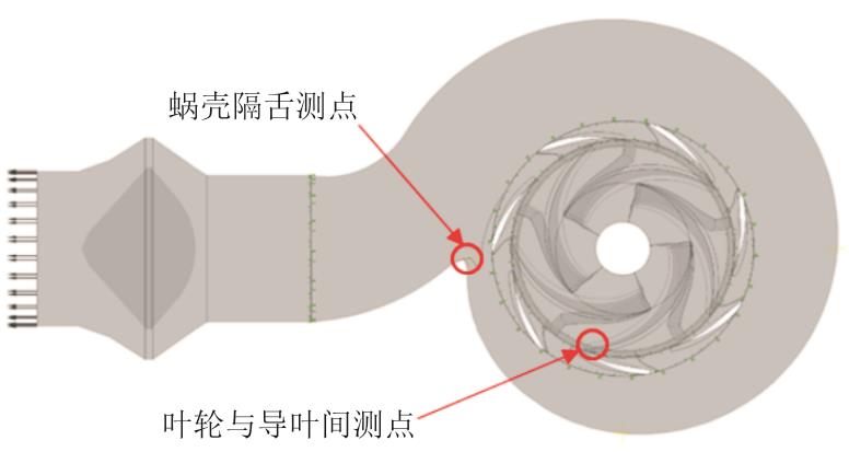 航空离心式燃油泵流体降噪技术