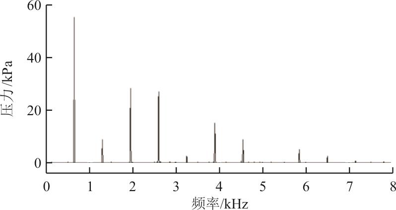 航空离心式燃油泵流体降噪技术