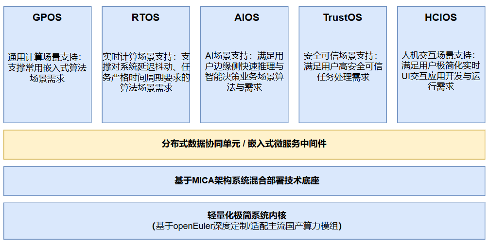 操作系统