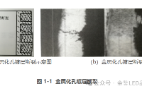 評(píng)估 PCB 基材質(zhì)量的相關(guān)參數(shù)