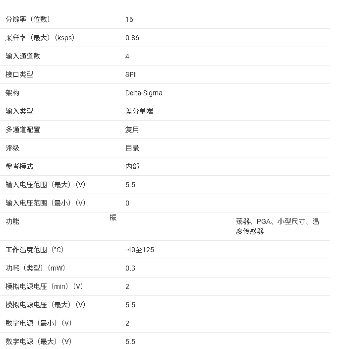 ADS1118 <b class='flag-5'>16</b> <b class='flag-5'>位</b><b class='flag-5'>低功耗</b> SPI <b class='flag-5'>模數(shù)轉(zhuǎn)換器</b>（ADC）技術(shù)文檔總結(jié)