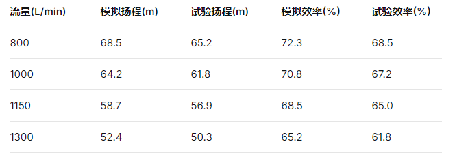 航空离心式燃油泵流体降噪技术