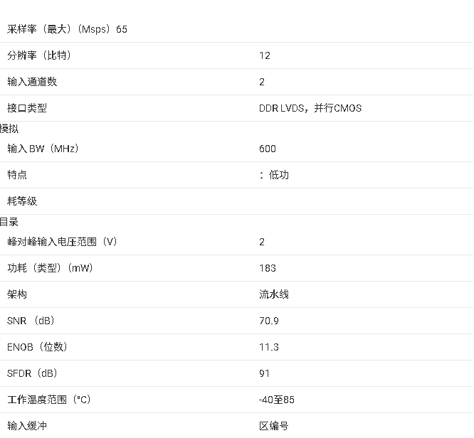 <b class='flag-5'>ADS</b>4222 雙通道、<b class='flag-5'>12</b><b class='flag-5'>位</b>、65 <b class='flag-5'>MSPS</b> 的<b class='flag-5'>模擬</b><b class='flag-5'>轉(zhuǎn)數(shù)字</b><b class='flag-5'>轉(zhuǎn)換器</b>（<b class='flag-5'>ADC</b>）<b class='flag-5'>技術(shù)</b><b class='flag-5'>手冊(cè)</b>