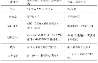 車(chē)規(guī)級(jí)與消費(fèi)級(jí)芯片的可靠性、安全性與成本差異