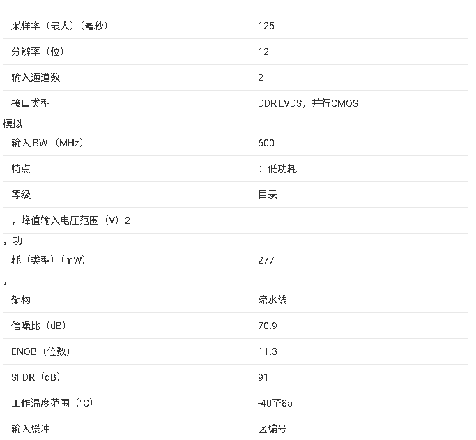 <b class='flag-5'>ADS</b>4225 雙通道、<b class='flag-5'>12</b><b class='flag-5'>位</b>、125 <b class='flag-5'>MSPS</b>的<b class='flag-5'>模擬</b><b class='flag-5'>轉(zhuǎn)數(shù)字</b><b class='flag-5'>轉(zhuǎn)換器</b>（<b class='flag-5'>ADC</b>）<b class='flag-5'>技術(shù)</b><b class='flag-5'>手冊(cè)</b>