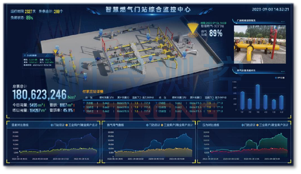 智慧燃气管理系统是如何保障燃气安全的？