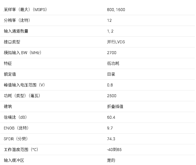 <b class='flag-5'>ADC12D500RF</b>/800<b class='flag-5'>RF</b> <b class='flag-5'>12</b> <b class='flag-5'>位</b><b class='flag-5'>高速</b> <b class='flag-5'>RF</b> <b class='flag-5'>采樣</b> <b class='flag-5'>ADC</b> 產(chǎn)品<b class='flag-5'>總結(jié)</b>