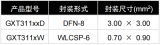 低功耗<b class='flag-5'>數(shù)字</b><b class='flag-5'>溫度</b><b class='flag-5'>傳感</b>器GXT311A/B產(chǎn)品介紹