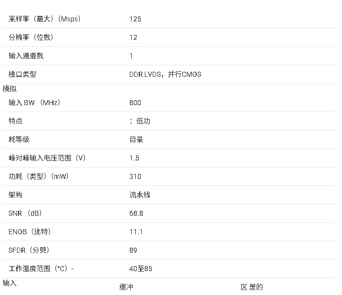 <b class='flag-5'>ADS41B</b>25 12 位超<b class='flag-5'>低功耗</b> ADC <b class='flag-5'>產(chǎn)品</b><b class='flag-5'>總結(jié)</b>