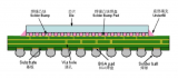 解析LGA與BGA芯片<b class='flag-5'>封裝</b>技術(shù)的<b class='flag-5'>區(qū)別</b>