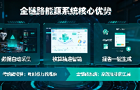 碳足跡算不清？全鏈路能源<b class='flag-5'>系統(tǒng)</b>，<b class='flag-5'>一鍵</b>生成碳排報告