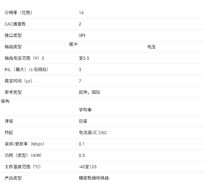 <b class='flag-5'>DAC</b>8162 14 位低功耗雙路<b class='flag-5'>電壓</b><b class='flag-5'>輸出</b> <b class='flag-5'>DAC</b> 產(chǎn)品總結(jié)
