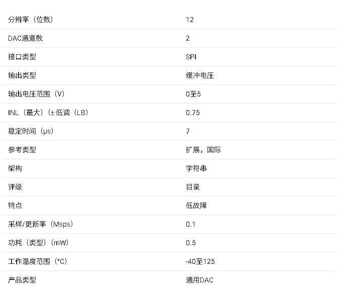 <b class='flag-5'>DAC</b>7562 12位雙重、低功耗、超低故障、緩沖<b class='flag-5'>電壓</b><b class='flag-5'>輸出</b><b class='flag-5'>DAC</b>技術(shù)手冊(cè)