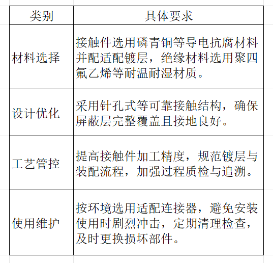 连接器
