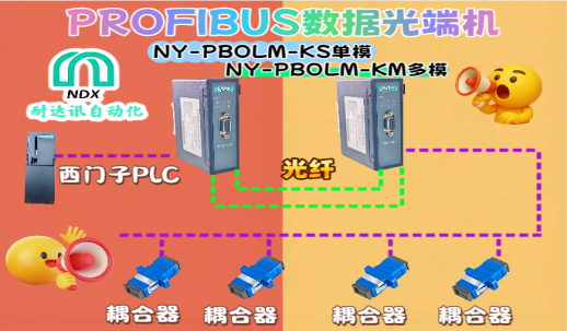 给Profibus数据光端机装上“光之翼”：让耦合器在光纤网络中“如虎添翼”