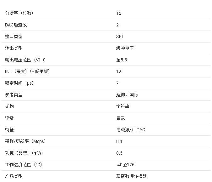 <b class='flag-5'>DAC</b>8562 16 位高精度雙路<b class='flag-5'>電壓</b><b class='flag-5'>輸出</b> <b class='flag-5'>DAC</b> 產(chǎn)品總結(jié)