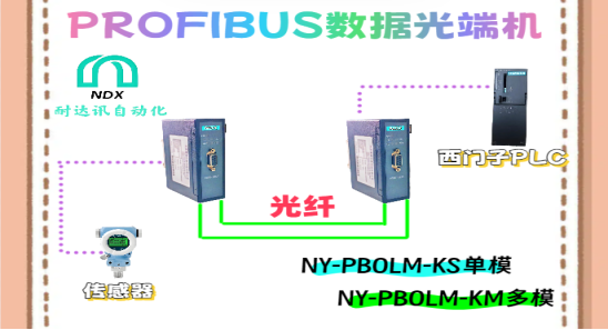 小設備解決大問題！耐達訊自動化Profibus數(shù)據(jù)光端機與<b class='flag-5'>傳感器</b>的“隱藏聯(lián)動”！