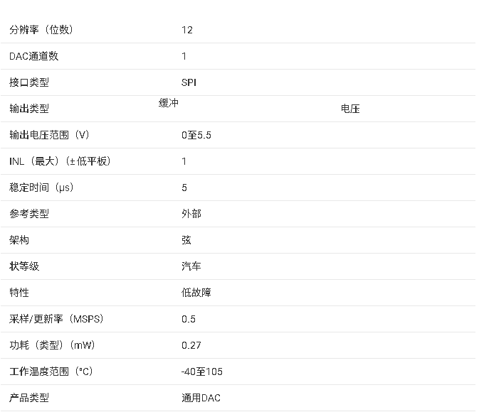 <b class='flag-5'>DAC</b>7551-Q1 12 位超低毛刺汽車(chē)級(jí)<b class='flag-5'>電壓</b><b class='flag-5'>輸出</b> <b class='flag-5'>DAC</b> 產(chǎn)品總結(jié)