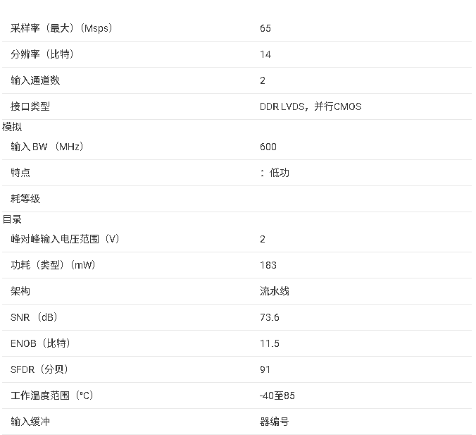 <b class='flag-5'>ADS</b>4242 雙通道，14<b class='flag-5'>位</b>，65 <b class='flag-5'>MSPS</b> 的<b class='flag-5'>模擬</b><b class='flag-5'>轉(zhuǎn)數(shù)字</b><b class='flag-5'>轉(zhuǎn)換器</b>（<b class='flag-5'>ADC</b>）<b class='flag-5'>技術(shù)</b><b class='flag-5'>手冊(cè)</b>