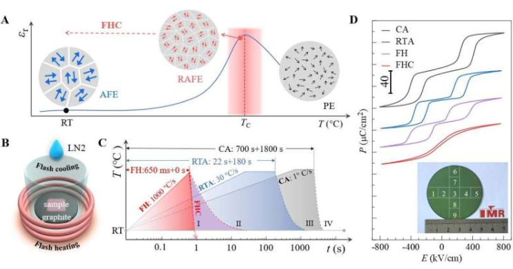 維度網(wǎng) | <b class='flag-5'>晶</b><b class='flag-5'>圓</b>級(jí)儲(chǔ)能電容器<b class='flag-5'>實(shí)現(xiàn)</b>快速<b class='flag-5'>制造</b><b class='flag-5'>技術(shù)</b><b class='flag-5'>突破</b>