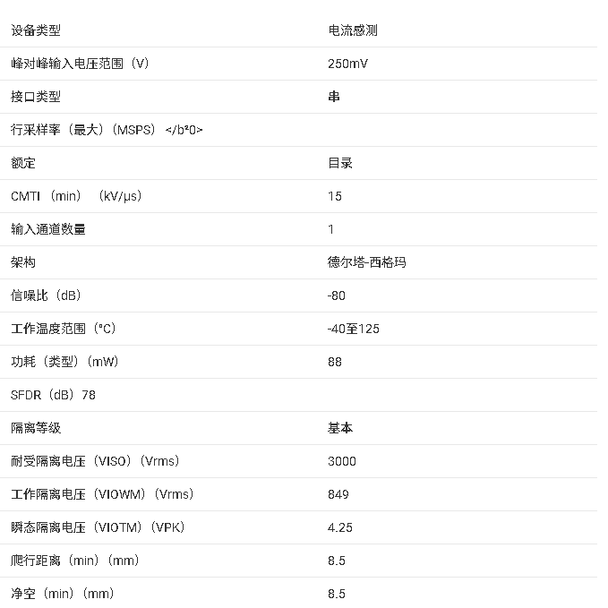 AMC1204/AMC1204B <b class='flag-5'>隔離</b><b class='flag-5'>式</b> ΔΣ <b class='flag-5'>調(diào)制器</b>產(chǎn)品總結(jié)