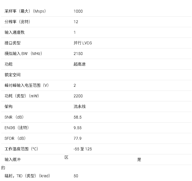 ADS5400-SP 12 位 1-GSPS 模數(shù)轉(zhuǎn)換器（ADC）產(chǎn)品總結(jié)