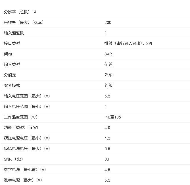 <b class='flag-5'>ADC</b>141S628-Q1 14 位微<b class='flag-5'>功耗</b>汽車級 <b class='flag-5'>ADC</b> 產(chǎn)品總結(jié)