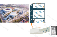 體育場(chǎng)館無(wú)線<b class='flag-5'>對(duì)講</b>系統(tǒng)解決方案、海能達(dá)、摩托羅拉<b class='flag-5'>對(duì)講機(jī)</b>