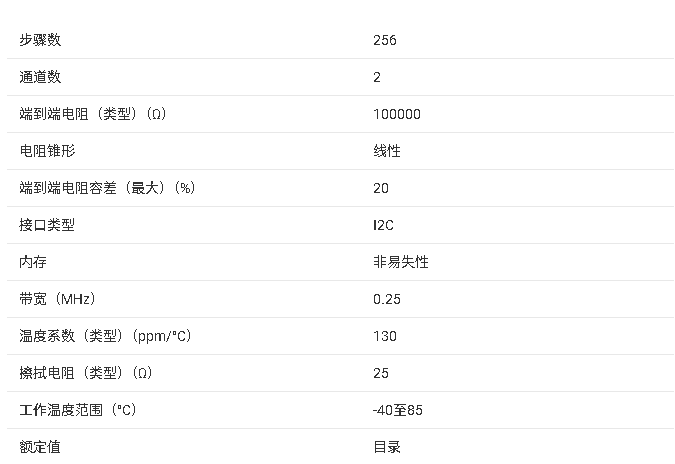 <b class='flag-5'>TPL</b>0102-100 雙路 256 抽頭非易失性<b class='flag-5'>數(shù)字</b><b class='flag-5'>電位器</b>產(chǎn)品<b class='flag-5'>總結(jié)</b>