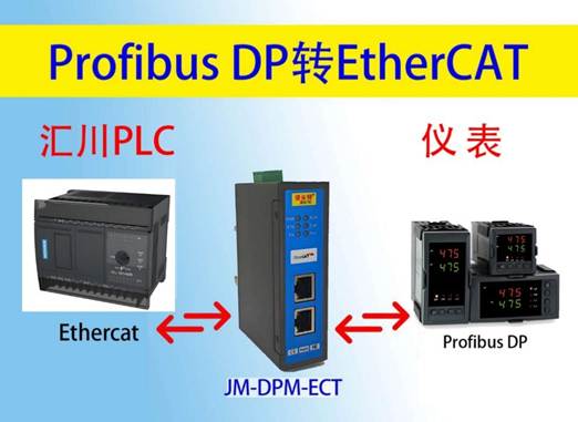 ethercat
