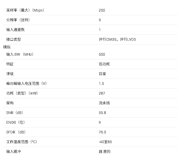 <b class='flag-5'>ADS58</b>B18/<b class='flag-5'>ADS58</b>B19 超低功耗高速 ADC <b class='flag-5'>產(chǎn)品</b><b class='flag-5'>總結(jié)</b>