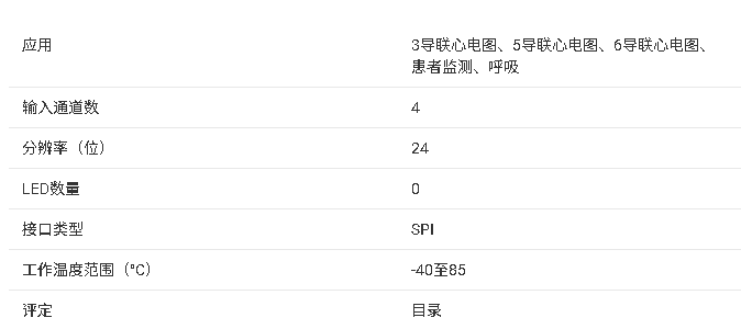 <b class='flag-5'>ADS</b>129x/<b class='flag-5'>ADS</b>129xR 多<b class='flag-5'>通道</b>生物電位測(cè)量 <b class='flag-5'>ADC</b> 產(chǎn)品總結(jié)