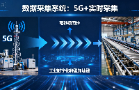 數(shù)據(jù)采集 “延遲高”？<b class='flag-5'>5G</b> + 實(shí)時采集，<b class='flag-5'>毫秒</b><b class='flag-5'>級</b>同步無卡頓