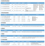 航裕電源<b class='flag-5'>產(chǎn)品</b>助力<b class='flag-5'>半導(dǎo)體</b>制造行業(yè)發(fā)展