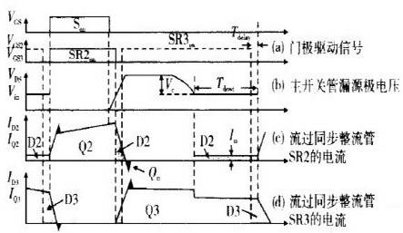 MOSFET