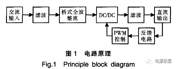 开关电源