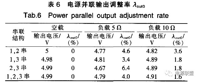 开关电源