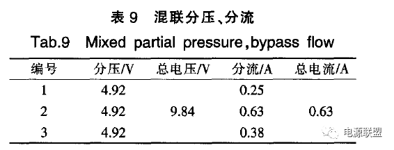 开关电源