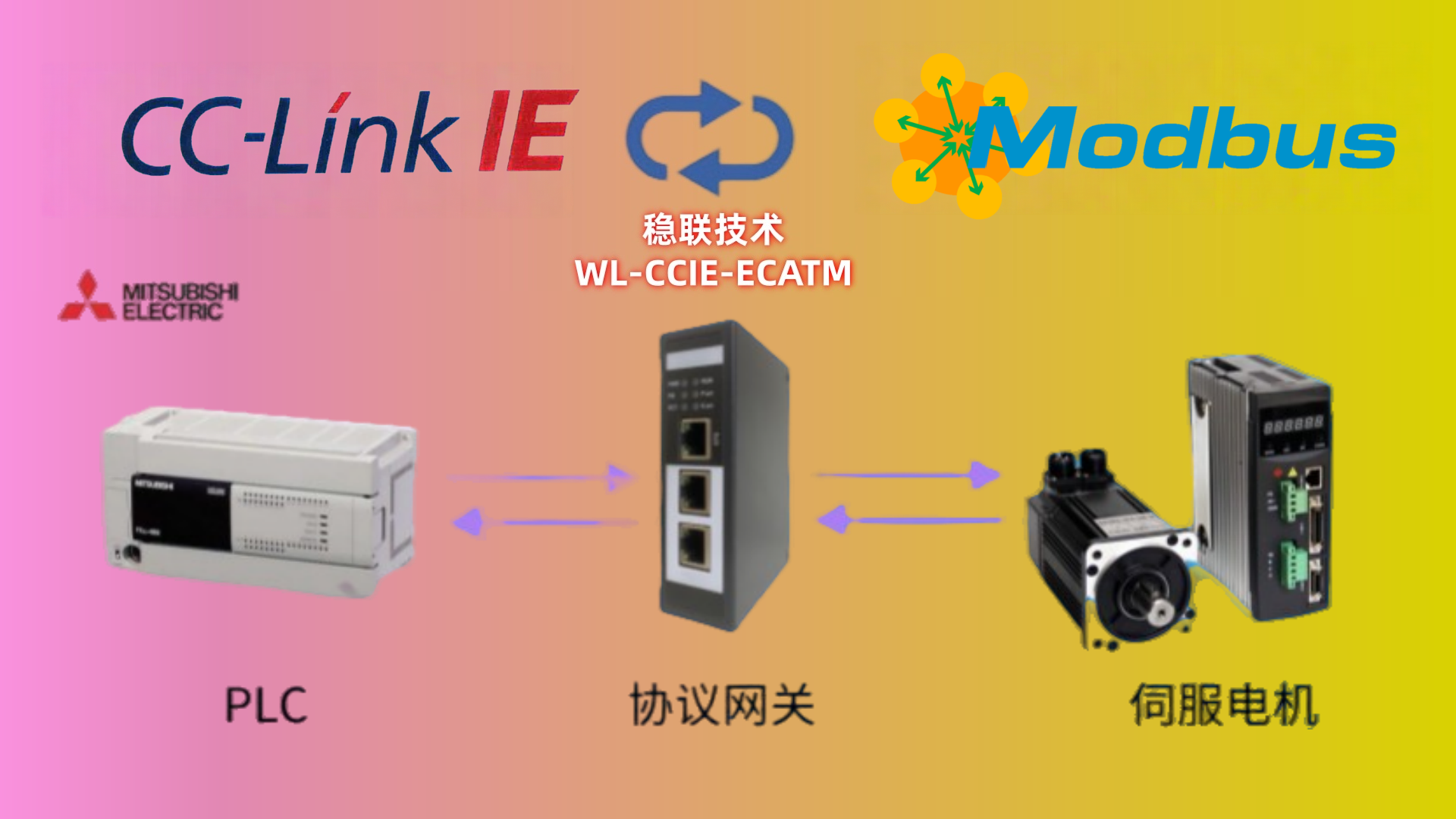 亞洲霸主，CCLINKIE轉(zhuǎn)MODBUS RTU網(wǎng)關(guān)在<b class='flag-5'>汽車</b>電子<b class='flag-5'>裝配線</b>中發(fā)揮核心作用