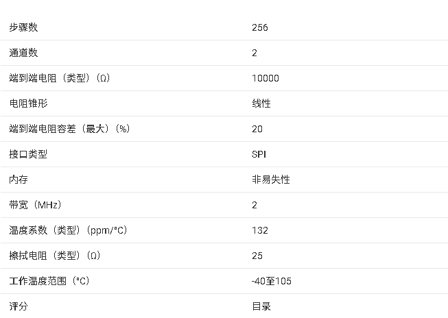 ?TPL0202 數(shù)字電位器技術規(guī)格書總結