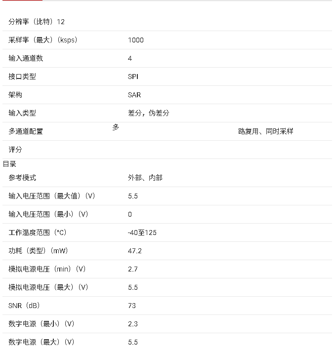 ?<b class='flag-5'>ADS</b>7223 數(shù)據(jù)<b class='flag-5'>手冊</b>總結(jié)