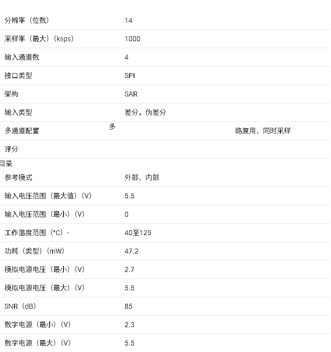 ?<b class='flag-5'>ADS</b>7263 數(shù)據(jù)<b class='flag-5'>手冊</b>完整總結(jié)