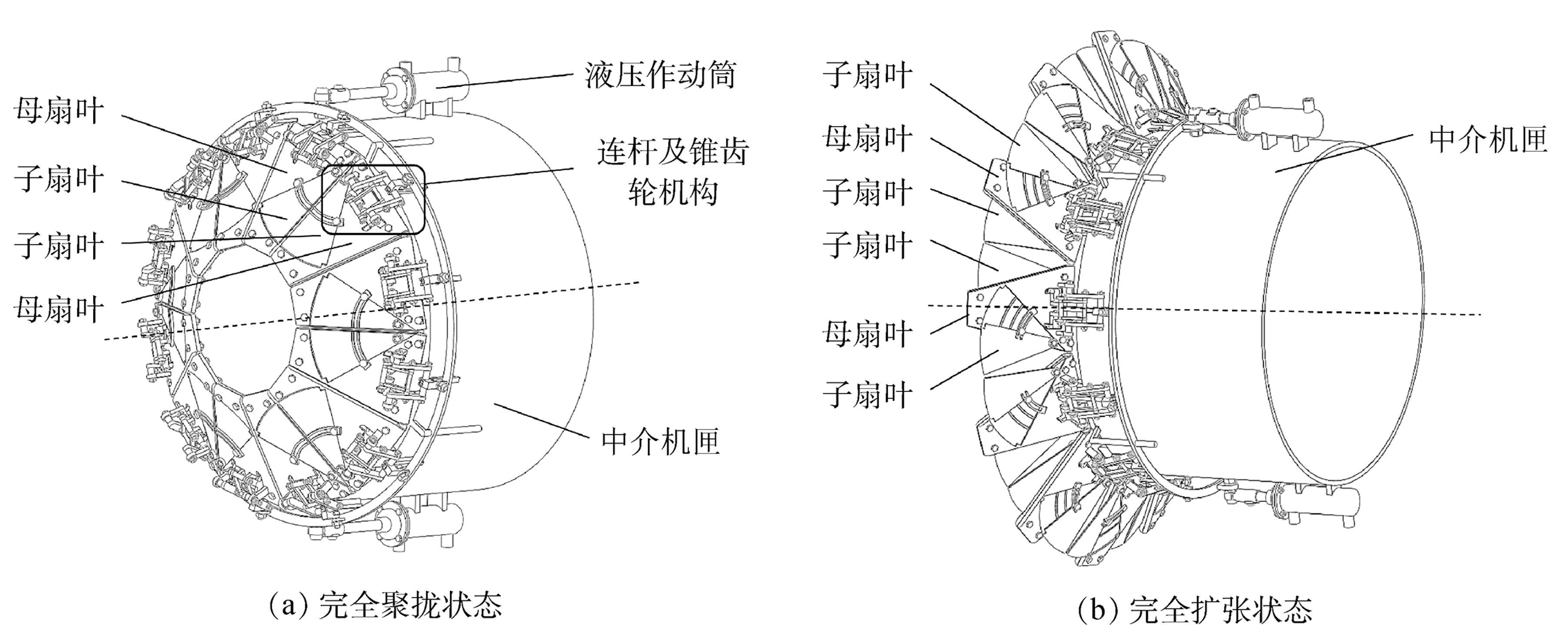 變循環(huán)發(fā)動機變幾何分流環(huán)的結(jié)構(gòu)設(shè)計