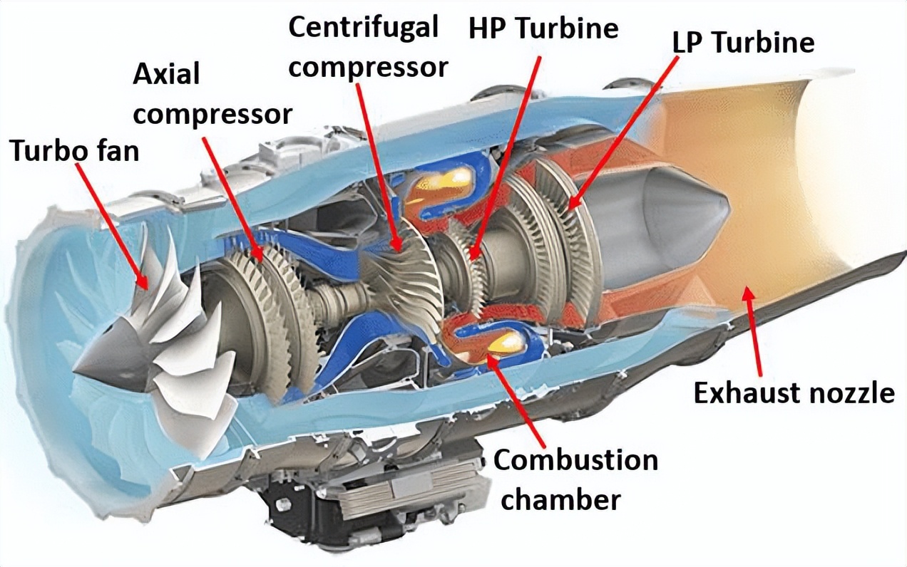 變循環(huán)發(fā)動機變幾何分流環(huán)的結(jié)構(gòu)設(shè)計
